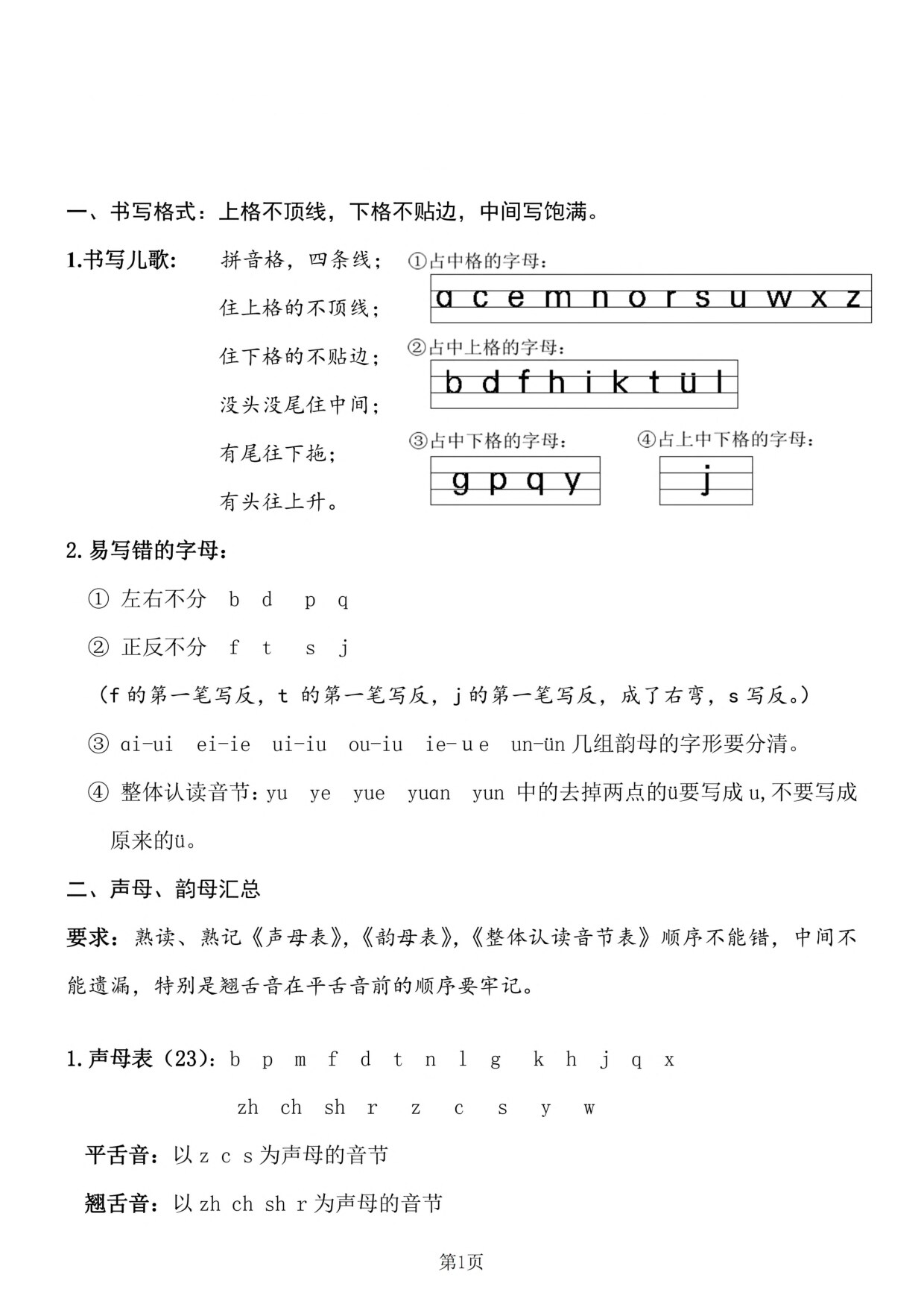 幼小衔接汉语拼音要点总结