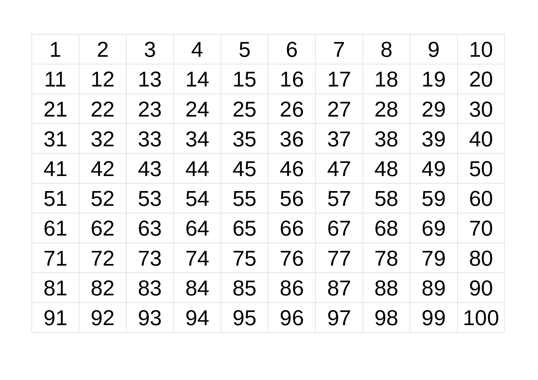 counting to 100, times table, addition