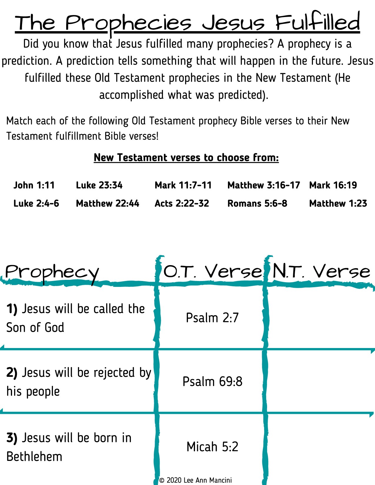 The Prophecies Jesus Fulfilled